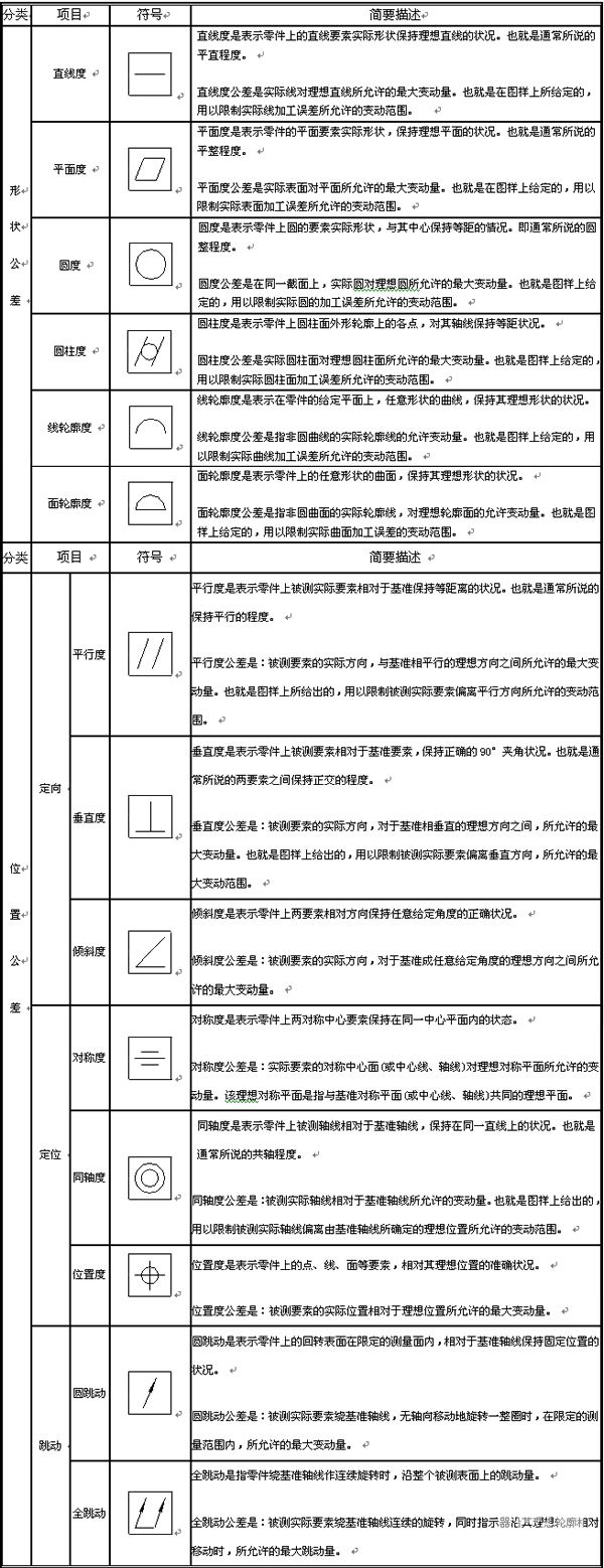 CAD三维教程：在尊龙凯时人生就是搏3D中插入形位公差 